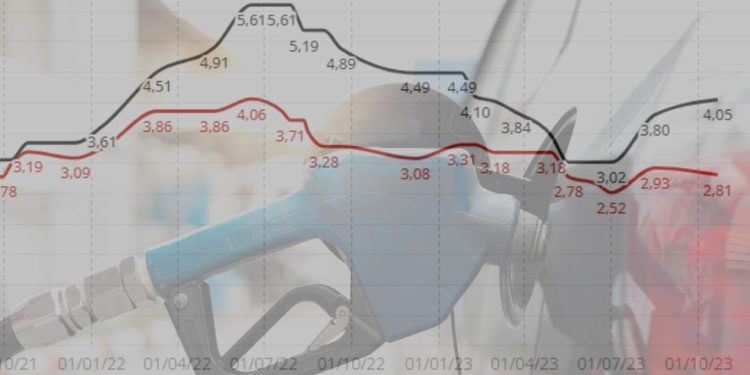 Petrobras anuncia redução do preço do diesel para as distribuidoras