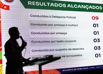 Segurança Pública registra mais de 55 mil pessoas na primeira noite da Micareta de Feira