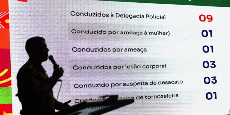 Segurança Pública registra mais de 55 mil pessoas na primeira noite da Micareta de Feira