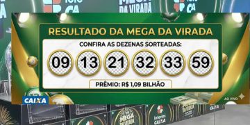 Saiu o resultado! Mega da Virada sorteia prêmio recorde de R$ 1,09 bilhão